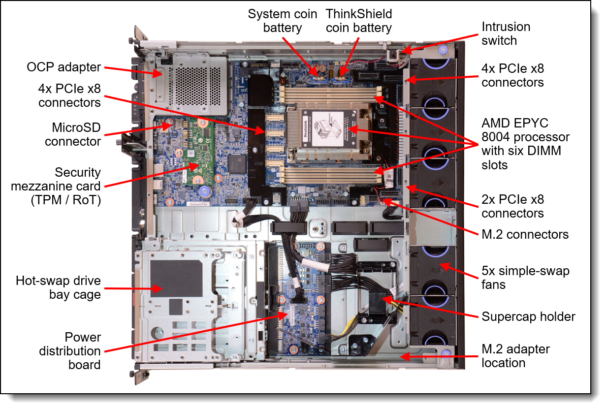 Lenovo ThinkEdge SE455 V3 Server Product Guide > Lenovo Press